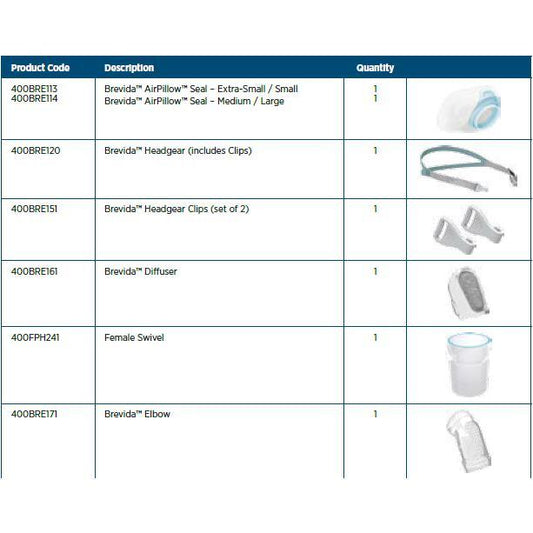 F&P Brevida parts